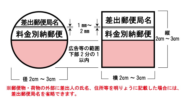 意外と簡単！結婚式招待状に料金別納郵便を使おう！特徴や申し込み方法を解説 | 郵便局の結婚式招待状印刷