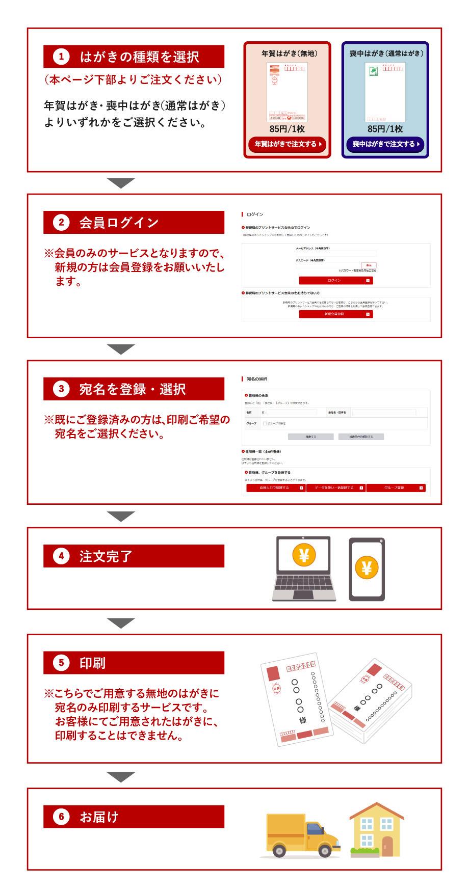 宛名のみ印刷ご注文までの流れ