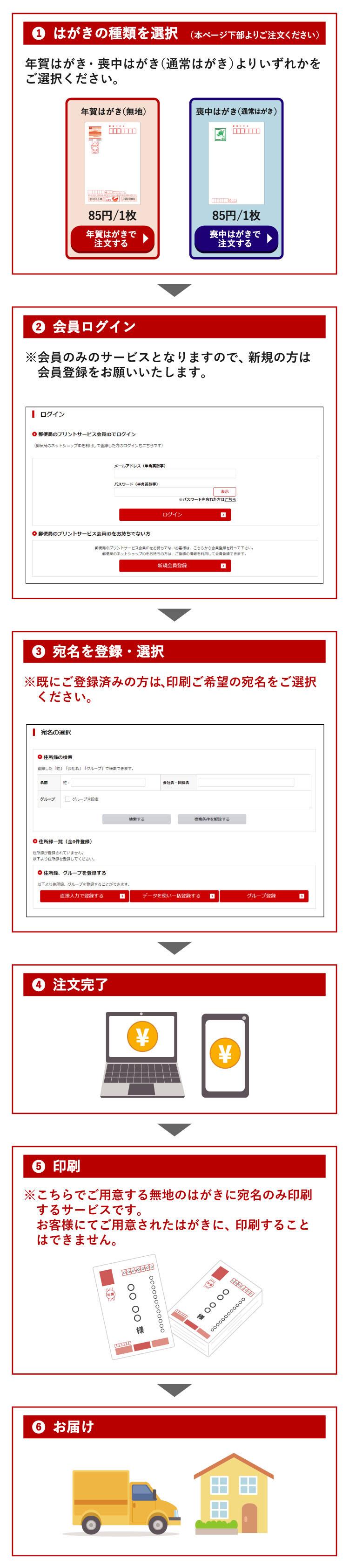 宛名のみ印刷ご注文までの流れ