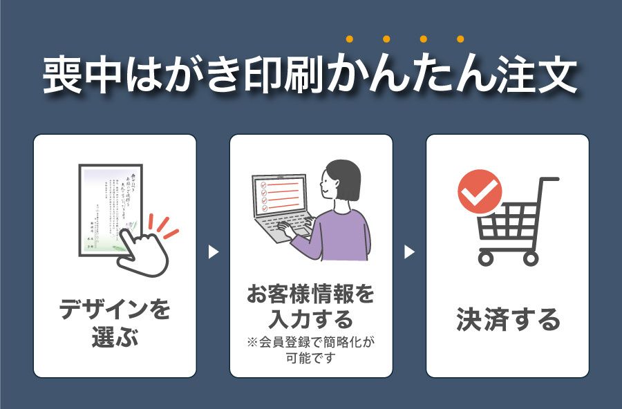 年賀状印刷かんたん注文