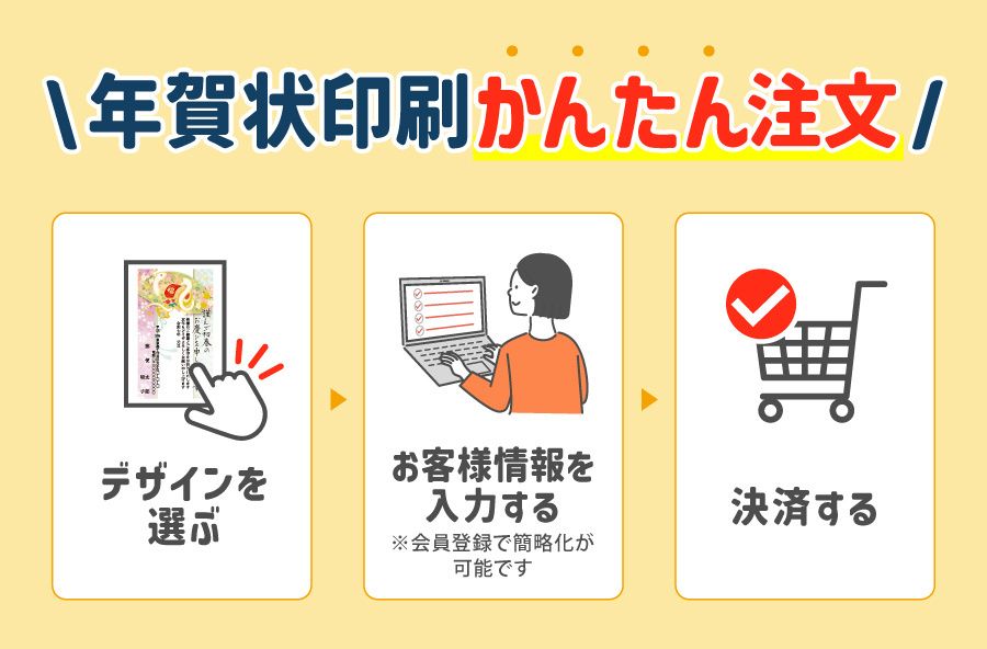 年賀状印刷かんたん注文
