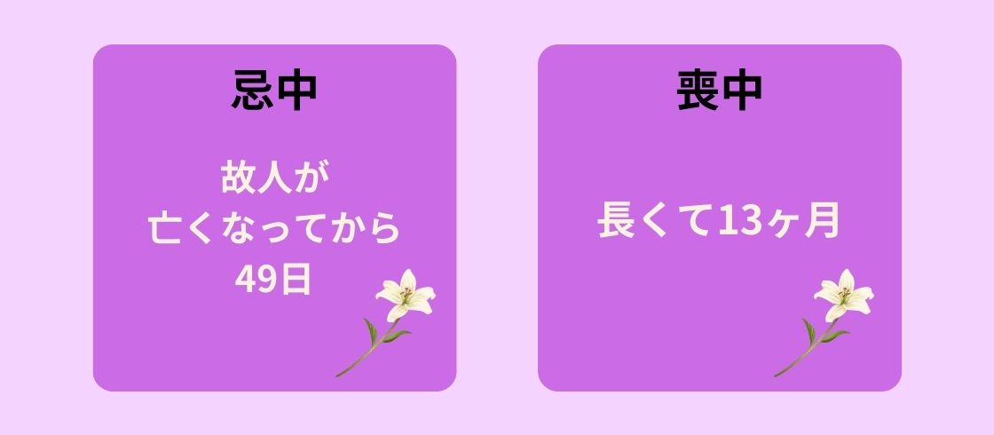 忌中・喪中